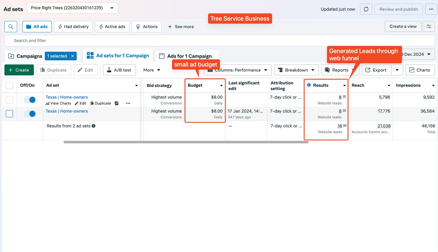 FB Ads Tree Service Business – Meta Ads
